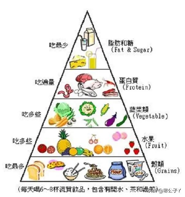 晚餐怎么吃营养又减肥,晚餐吃什么减肥又营养学生