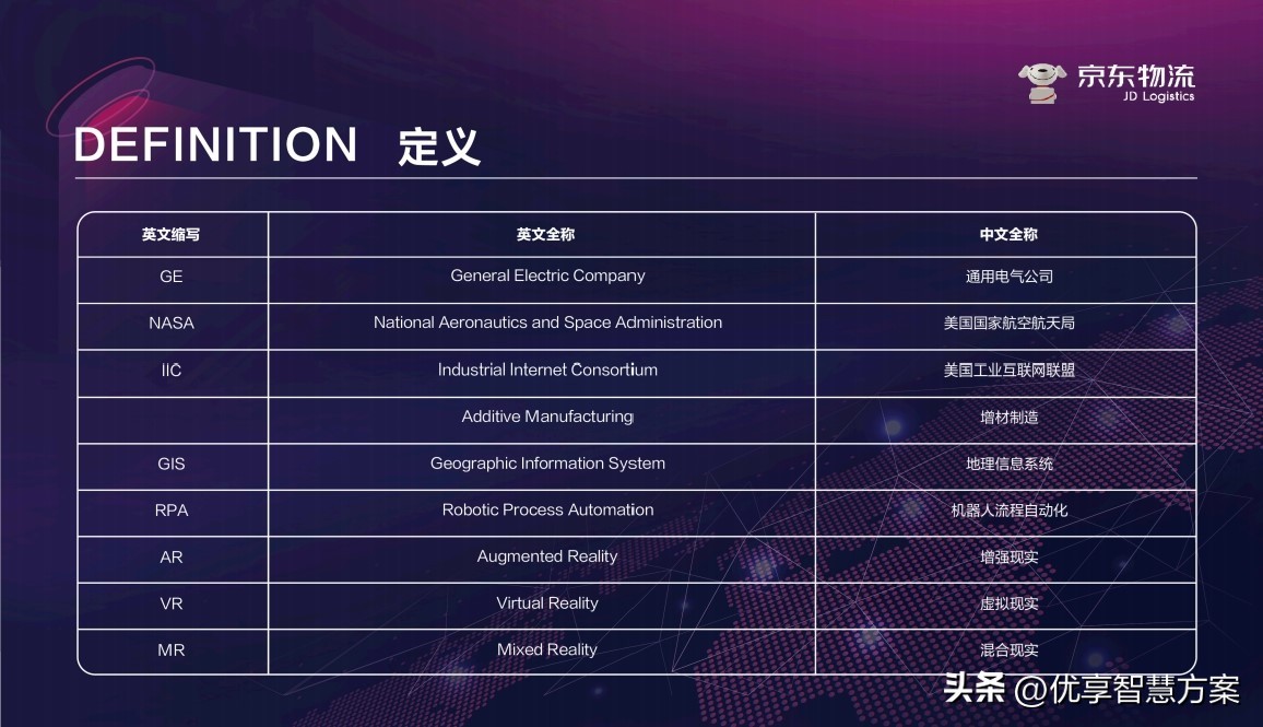 中国智慧物流大数据发展报告会,2017中国智慧物流大数据发展报告