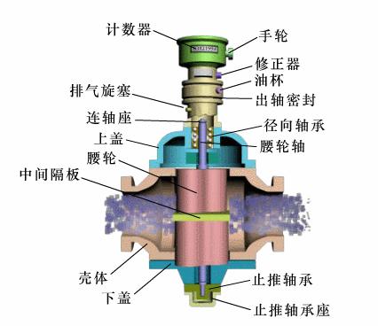 仪表阀门图例大全图片,化工常用仪表控制阀门