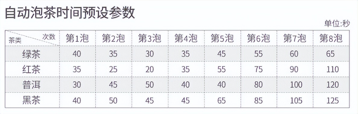 即热式茶饮机推荐,茶饮机智能冲泡