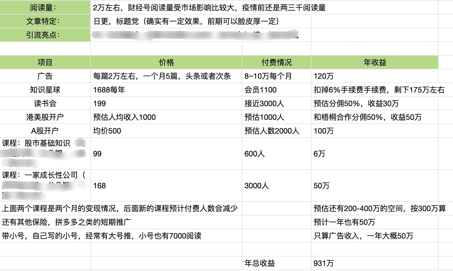 如何做一个有自媒体商业ip的老板,自媒体商业ip变现