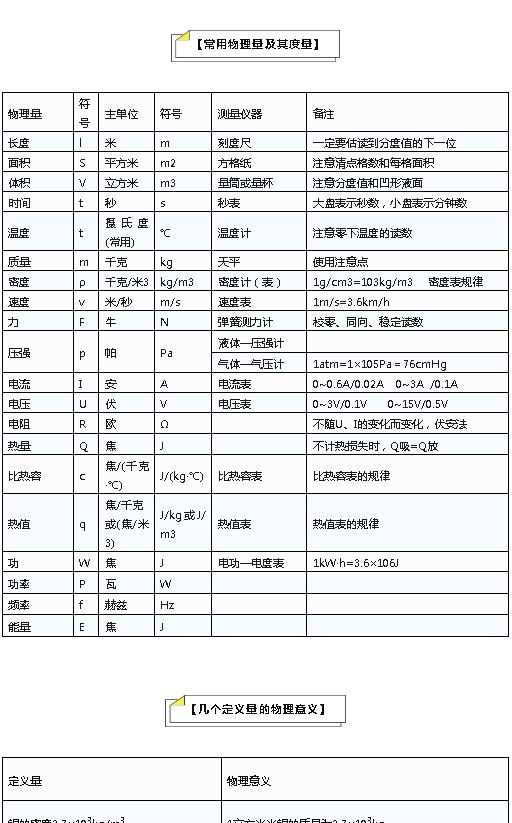 初中物理公式总结大全讲解,初中物理公式定理文字版可复制