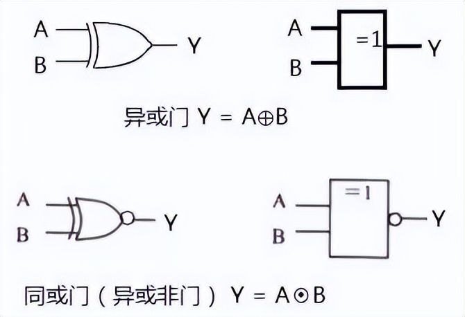 基本门电路的逻辑功能,非门电路主要由什么电子器件构成