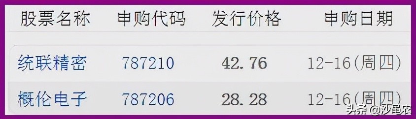 12.17周末股市消息汇总,12.16股市行情最新消息