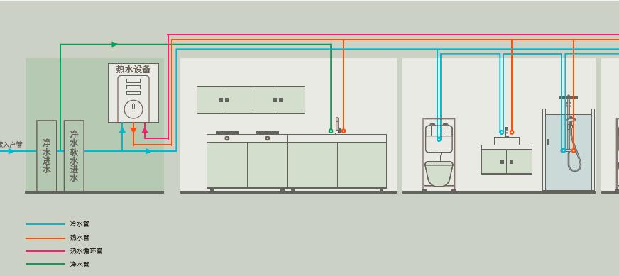 ppr水管怎么选更实惠,ppr水管该怎样选