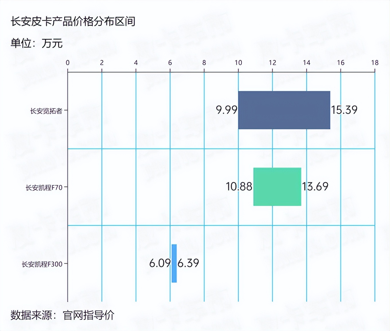 国产皮卡价格大概多少钱,国产皮卡价格表大全