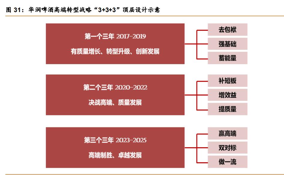 华润啤酒2023上半年,华润啤酒三季度报告