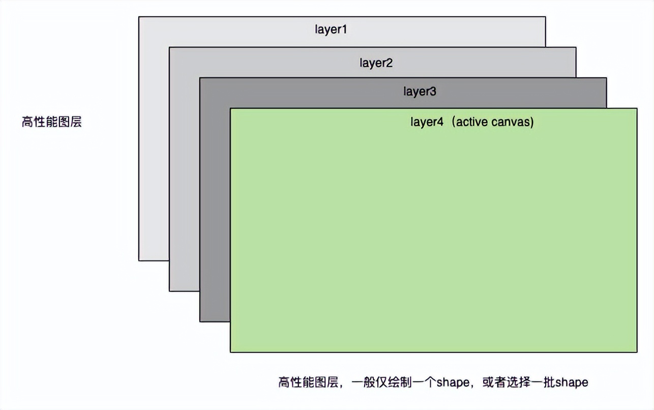 canvas绘制的图表怎么实现缩放,canvas能获取图片的宽高吗