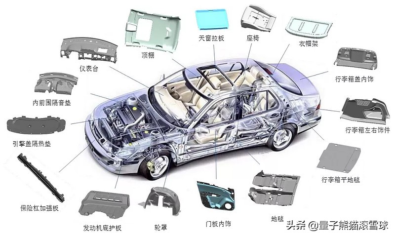 汽车股炒股,汽车股票借壳上市