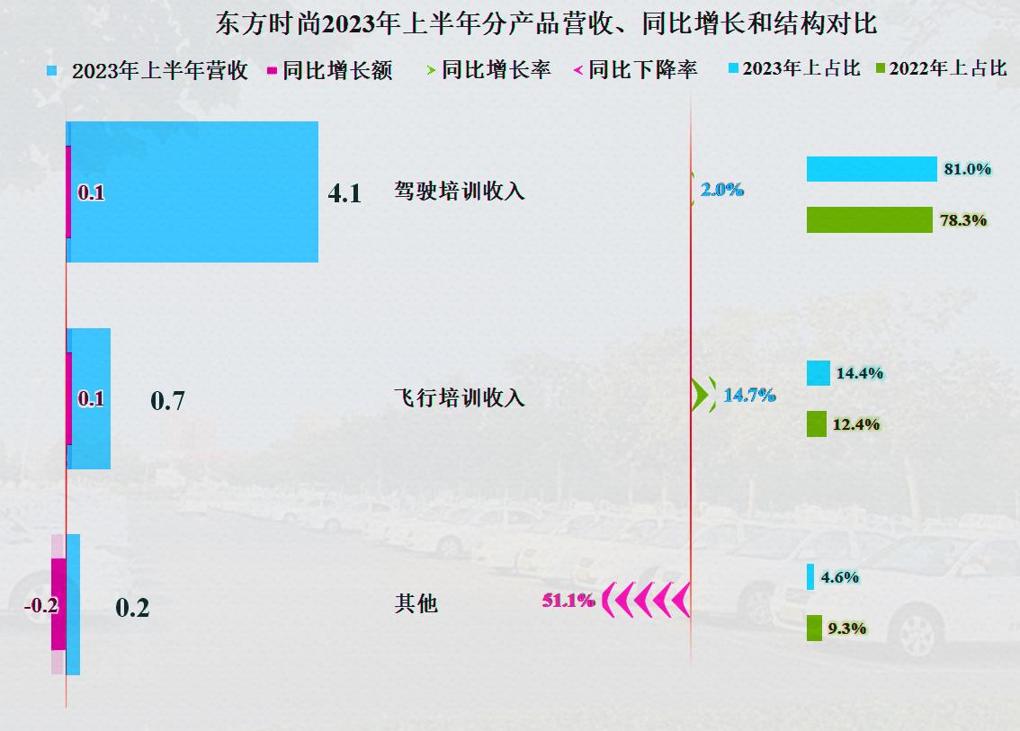 东方时尚基本面,2024年东方时尚盈利分析