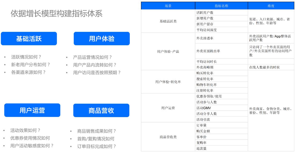 鍩嬬偣鍒嗘瀽鎬濊矾,鎸囨爣鍩嬬偣