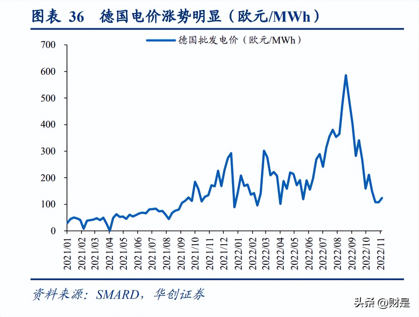 德业股份储能逆变器,德业股份光伏逆变器转化率