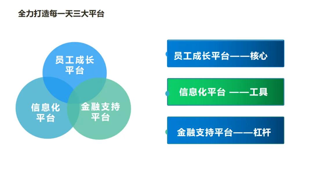 陕西物流每一天供应链管理有限公司荣获“诚信影响力单位”荣誉