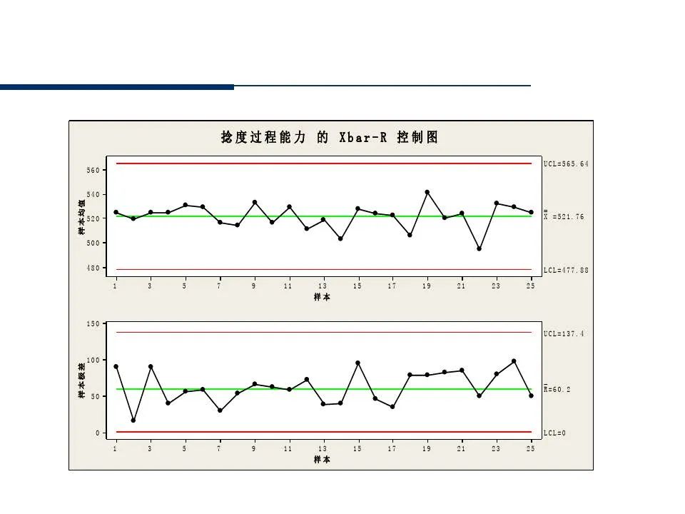 供应商管理培训课件ppt仅供参考,供应商质量管理高级研修ppt