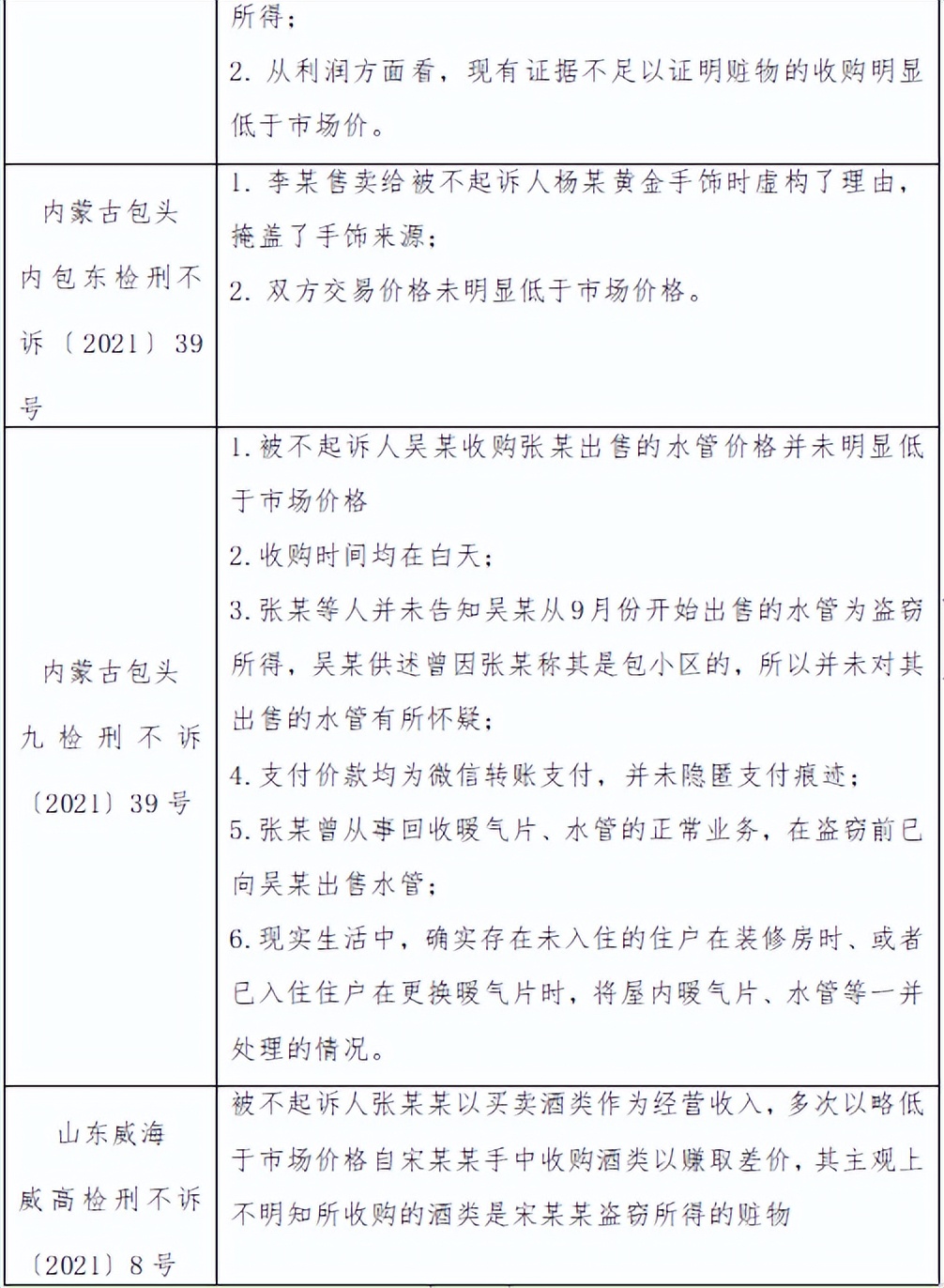 王怡之：“怀疑=明知？”如果不知道这些，你可能会被定罪
