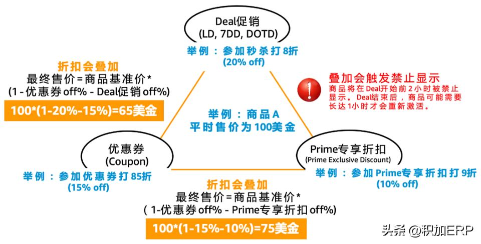 亚马逊卖家自配送prime要怎么弄 (2022年亚马逊prime day秒杀提报时间)