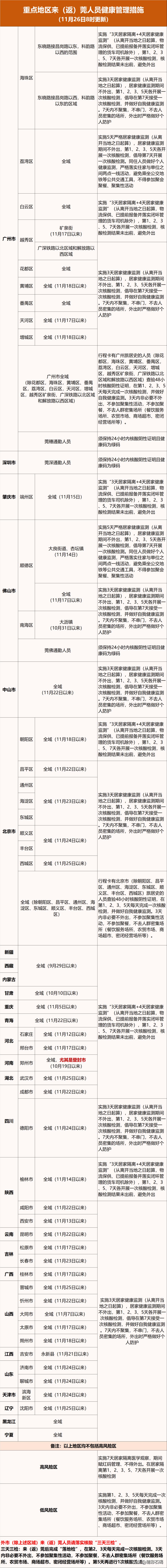 新冠肺炎东莞疫情最新实时动态,广东东莞市新冠肺炎最新报告