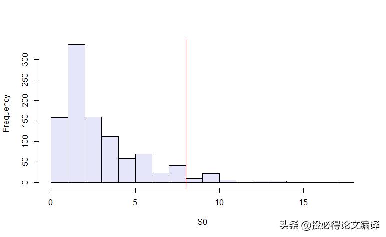 R语言学习笔记（七）-离散型数据的模型预测2