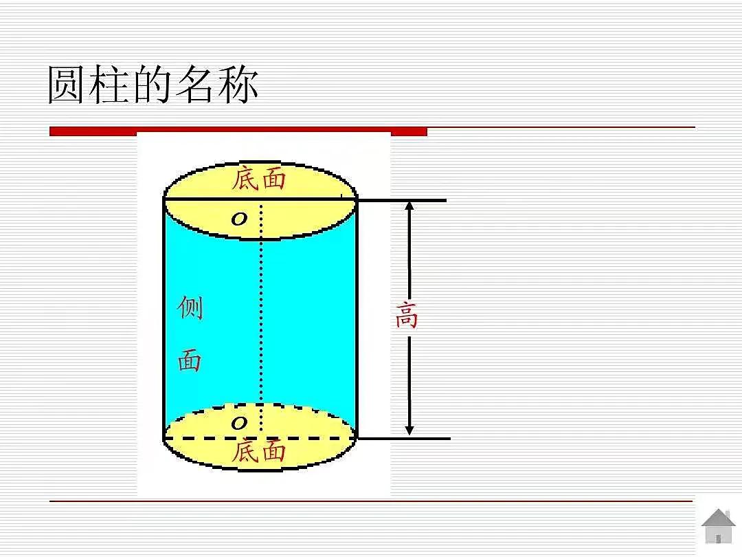 数学公式图形的对应表,小学数学公式图形视频