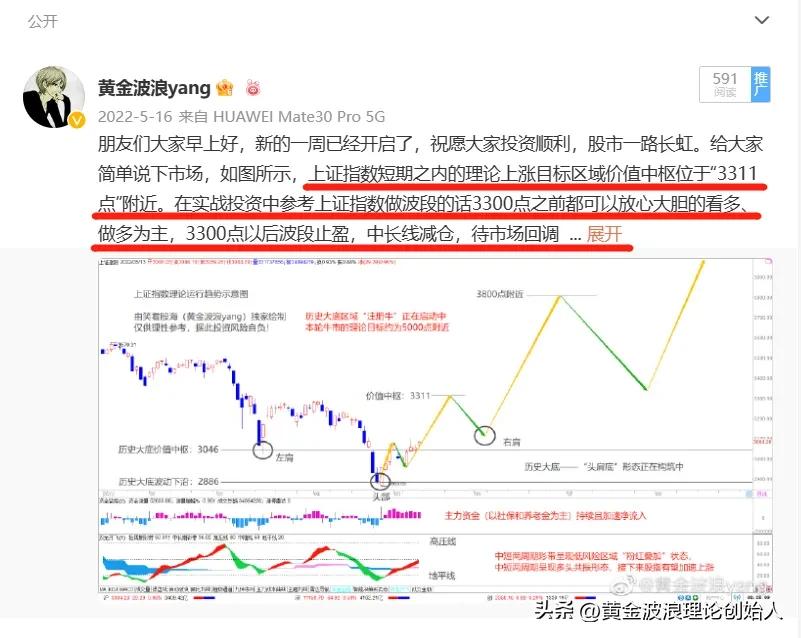黄金波浪理论数浪技巧,从实战中学习期货行情分析方法