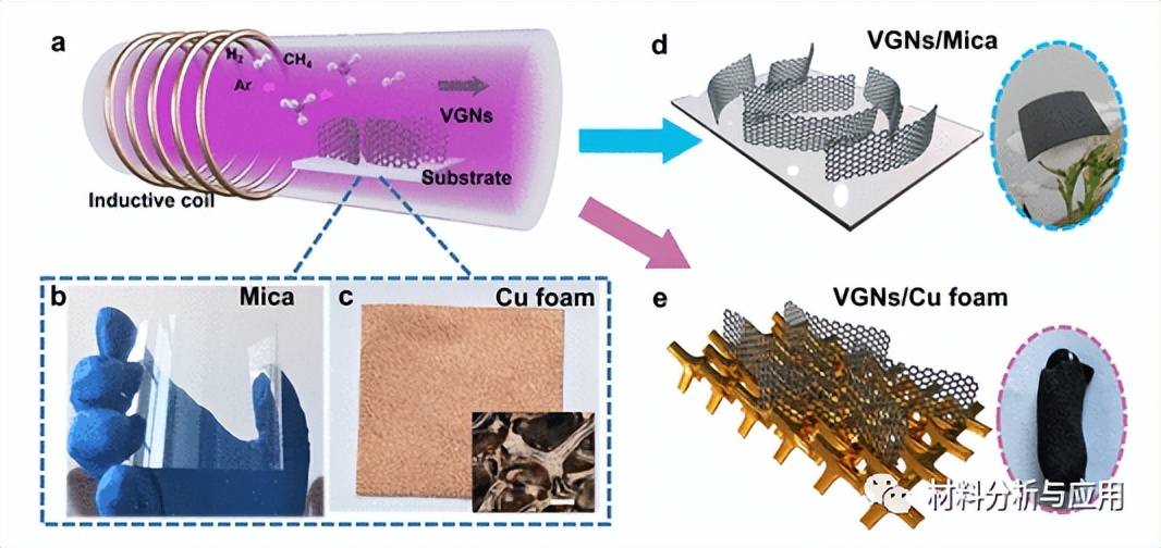 南航在垂直石墨烯纳米壁中的EMI屏蔽性能研究中取得进展