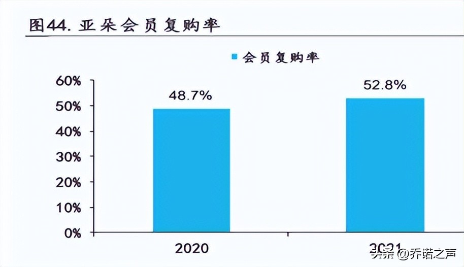 七条商业计划书,一份商业计划书需要关注哪些数据
