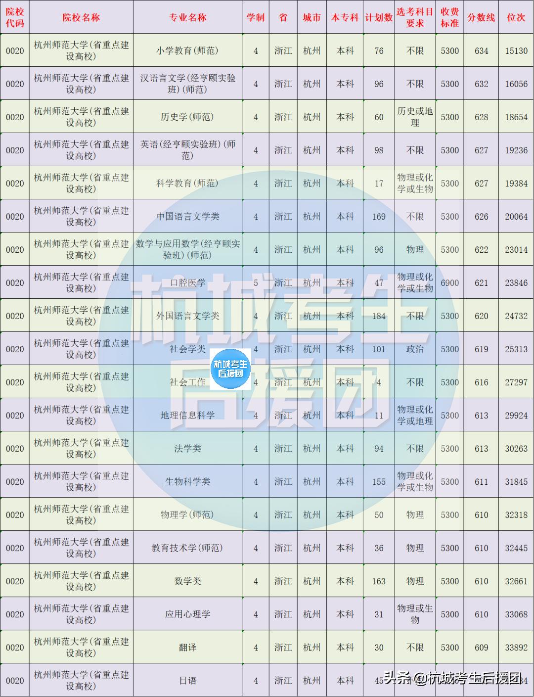 杭州师范大学|马云口中最好的大学到底有多牛？