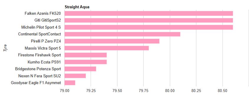 比亚迪马牌高性能轮胎优缺点,比亚迪各种轮胎测试