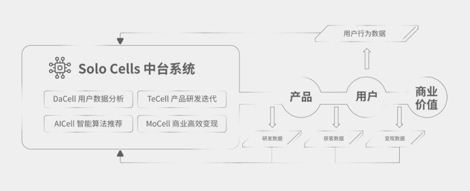 万字长文剖析赤子城出海“突围方*论法**”
