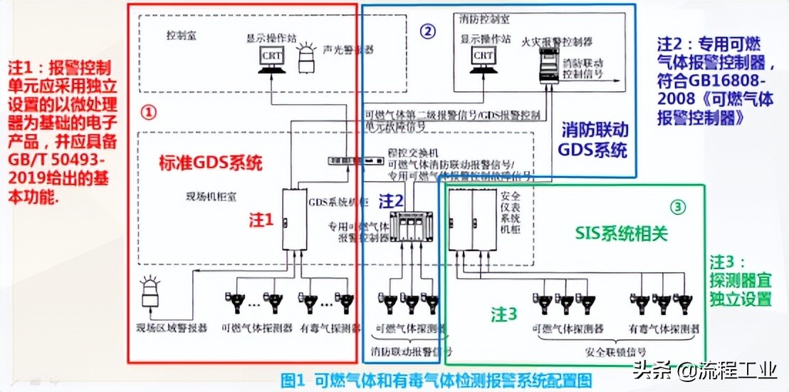 可燃气体检测报警器的检测原理,可燃有毒气体报警系统
