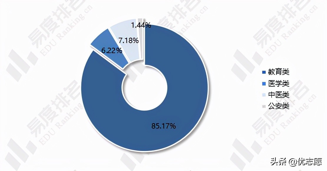 2019年新设高职专科专业,新设153个高职专科国控专业点