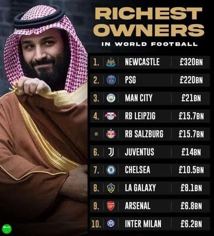 难道足球运动真的要成为中东富豪们的玩物？