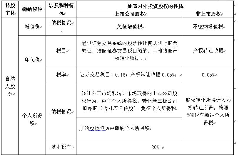 股权变更税务处理需要注意什么,股权变更税务注意事项