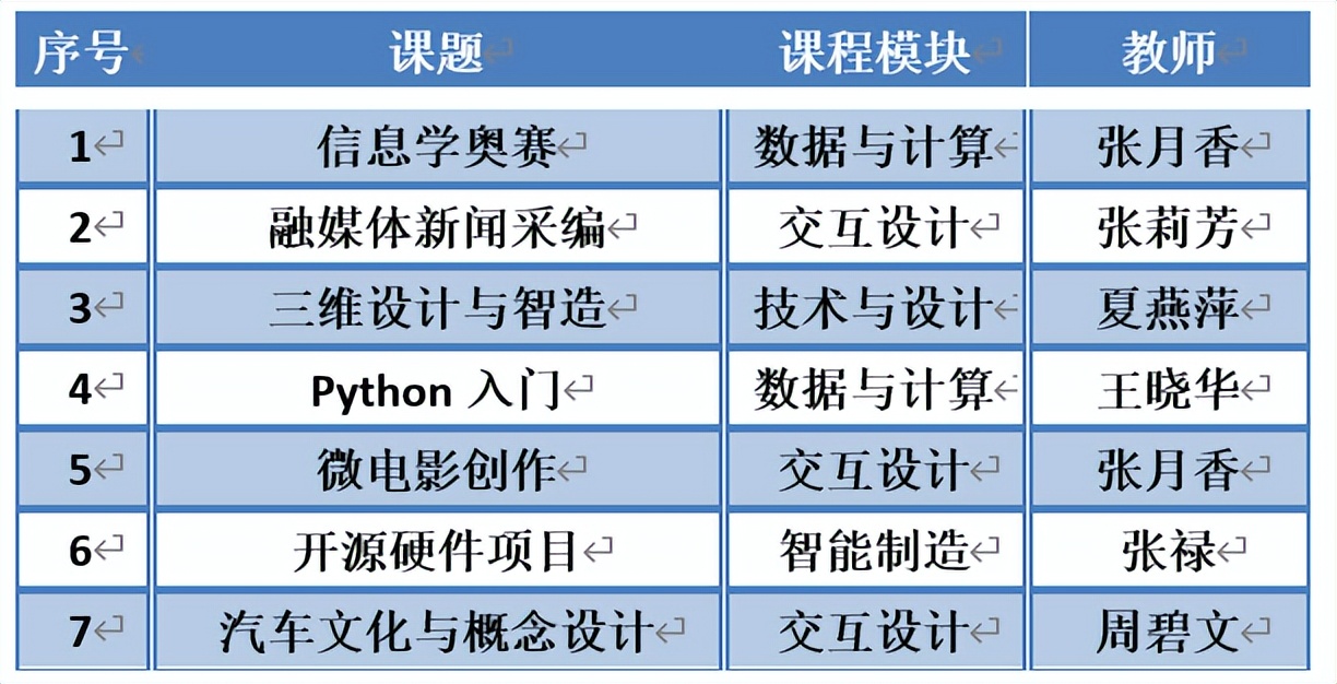 江苏省无锡市第一高级中学,无锡先导项目