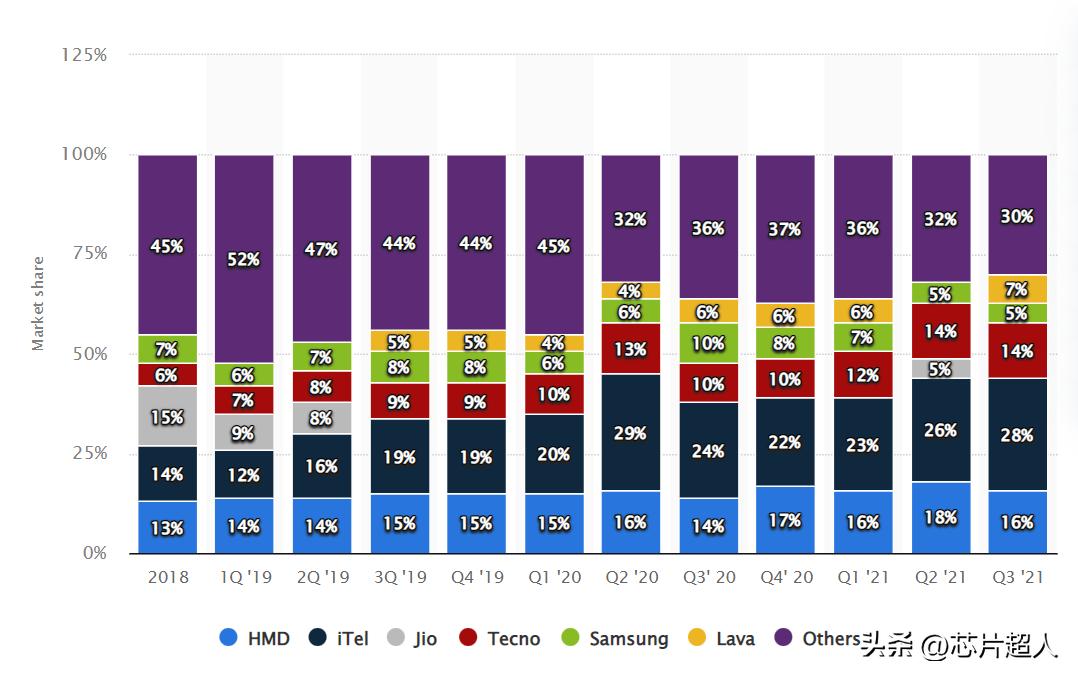 死掉的诺基亚真的能赚1500亿吗,诺基亚已衰败现在靠什么赚钱