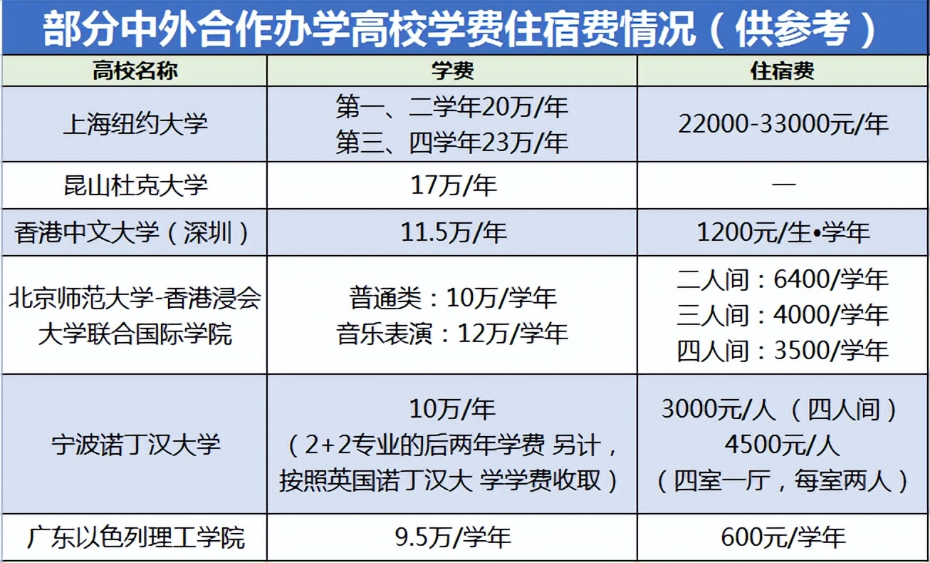 是不是越差的大学学费越高,为什么大学越差学费越贵