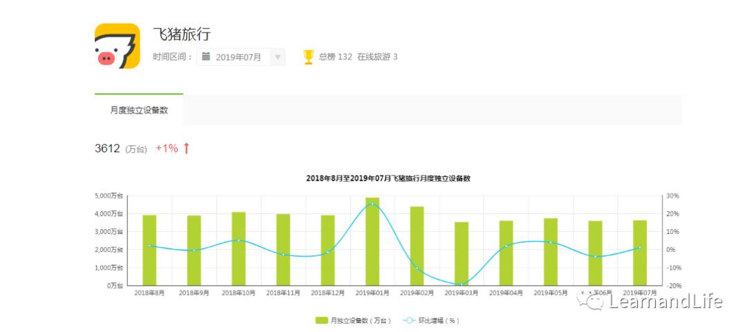 旅游app竞品分析怎么做,旅游博主竞品分析