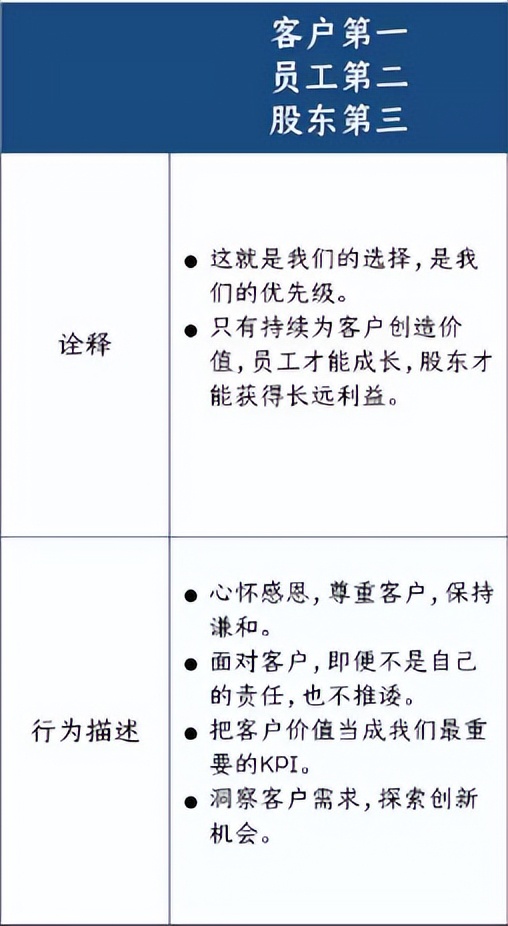 管理者如何用企业文化赋能团队,中层如何进行企业文化的传承