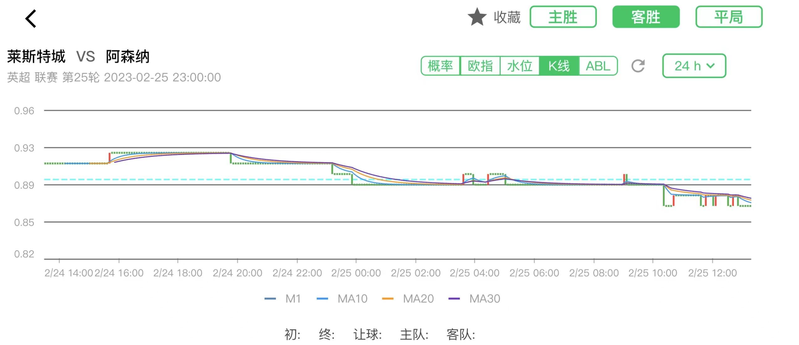 竞彩推荐莱切斯特,切尔西vs阿森纳竞彩推荐