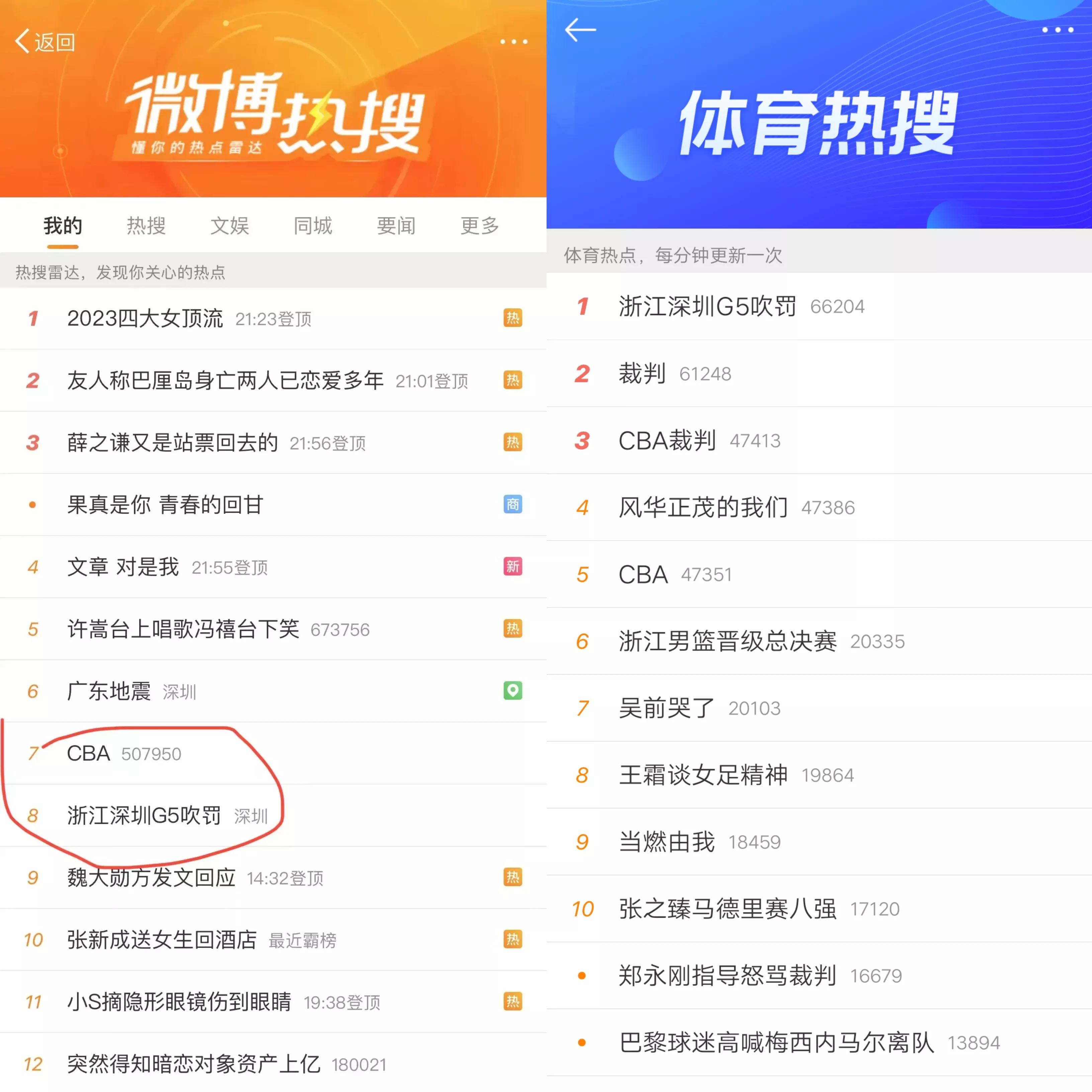 cba为什么不能单独组建裁判队伍,cba为什么不换掉裁判