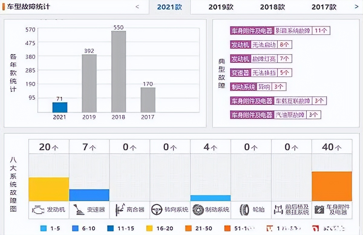 雪佛兰探界者1.5t6at质量投诉情况,雪佛兰探界者投诉排行榜