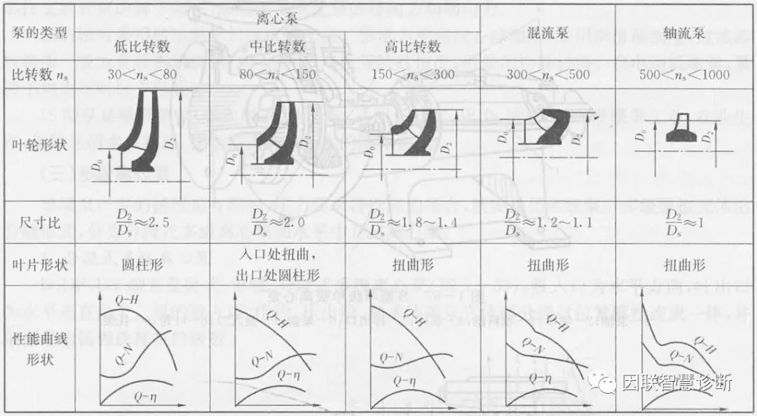 单级单吸离心泵的型号表示,多级离心泵型号代表什么意思