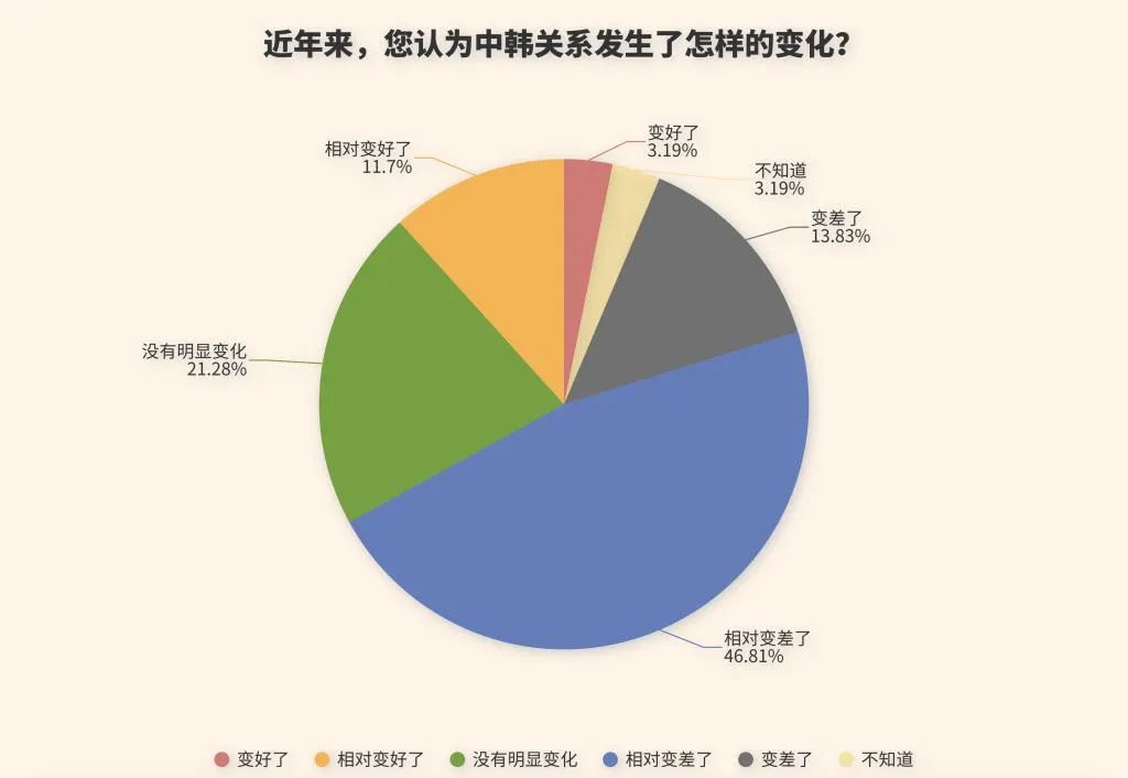 韩国青年中韩关系,韩国青年看待中国