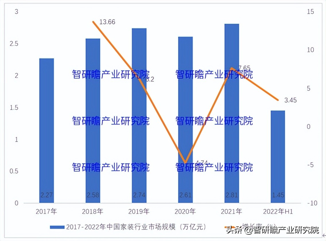 天津武清家装行业发展前景,家装行业细分市场分析