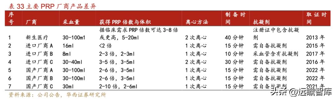 威高骨科借壳上市全景分析,威高骨科集采结果如何