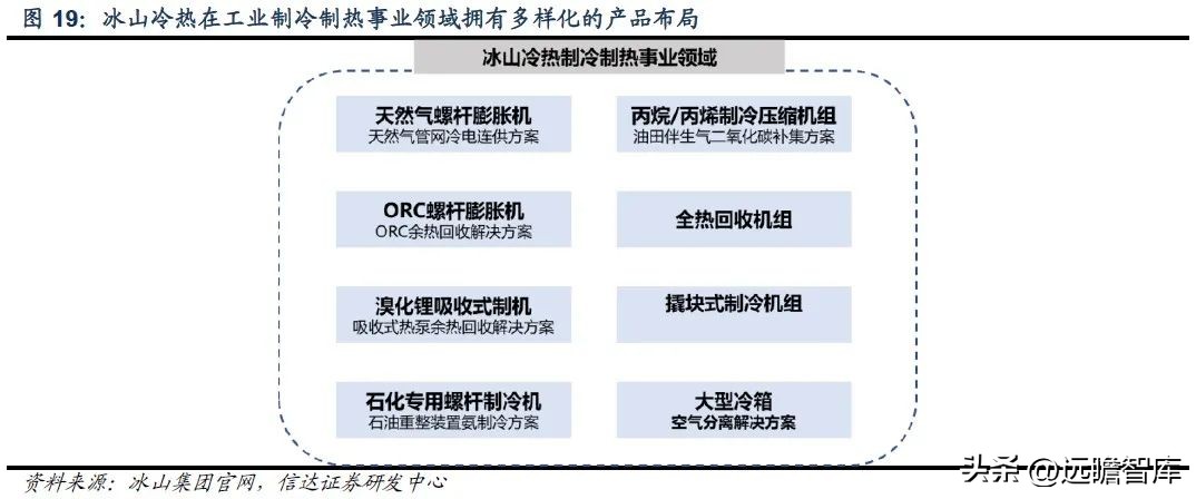 三次混改激发活力,冰山冷热:聚焦冷热事业,百年冰山再出发