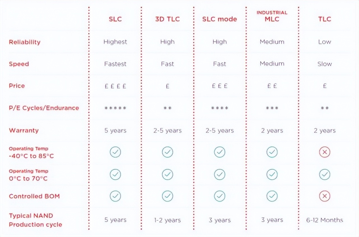 qlc固态硬盘为什么不便宜,qlc固态硬盘可以买吗