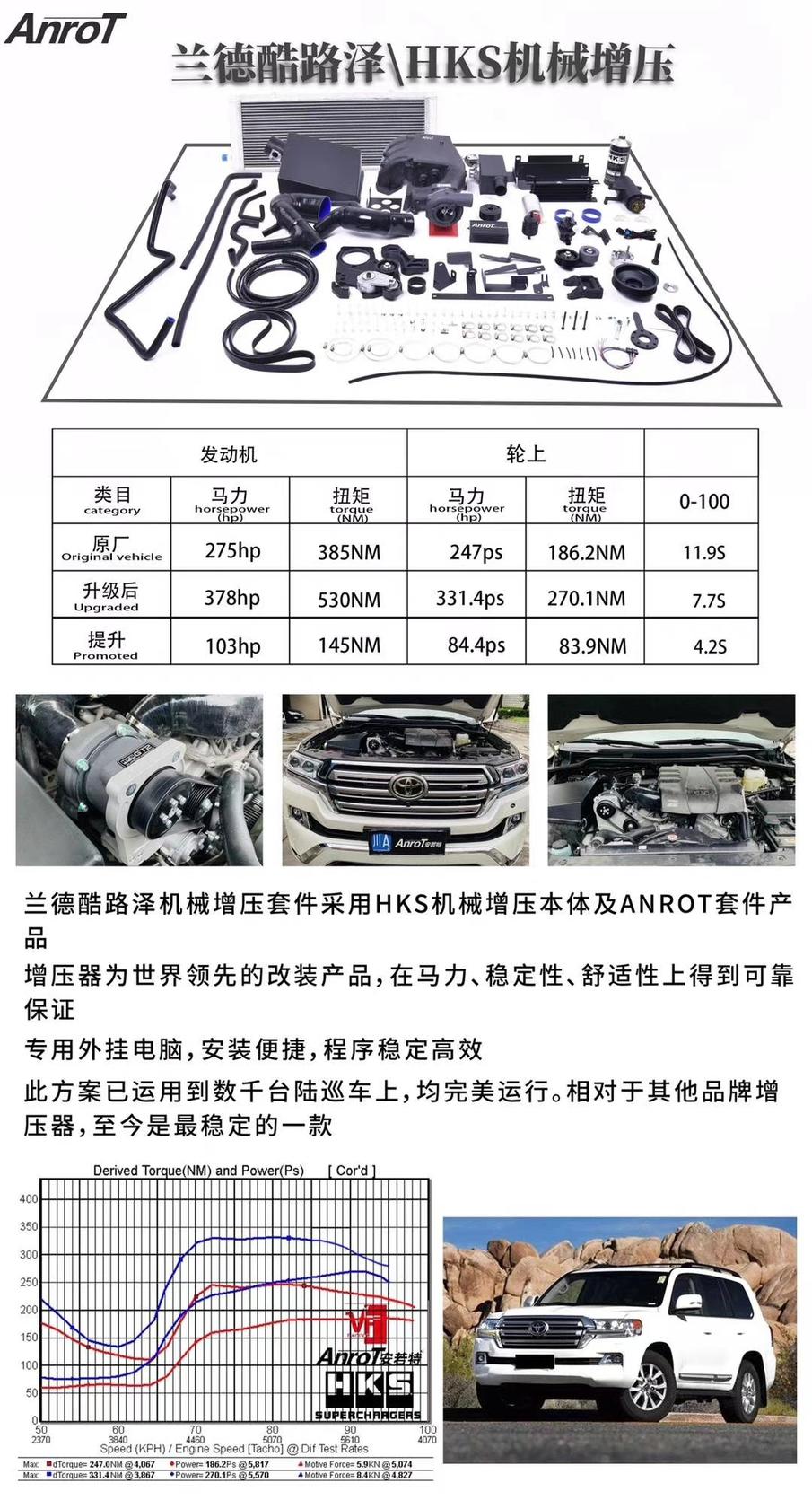 陆巡3800,陆巡4.0马力有几个版本