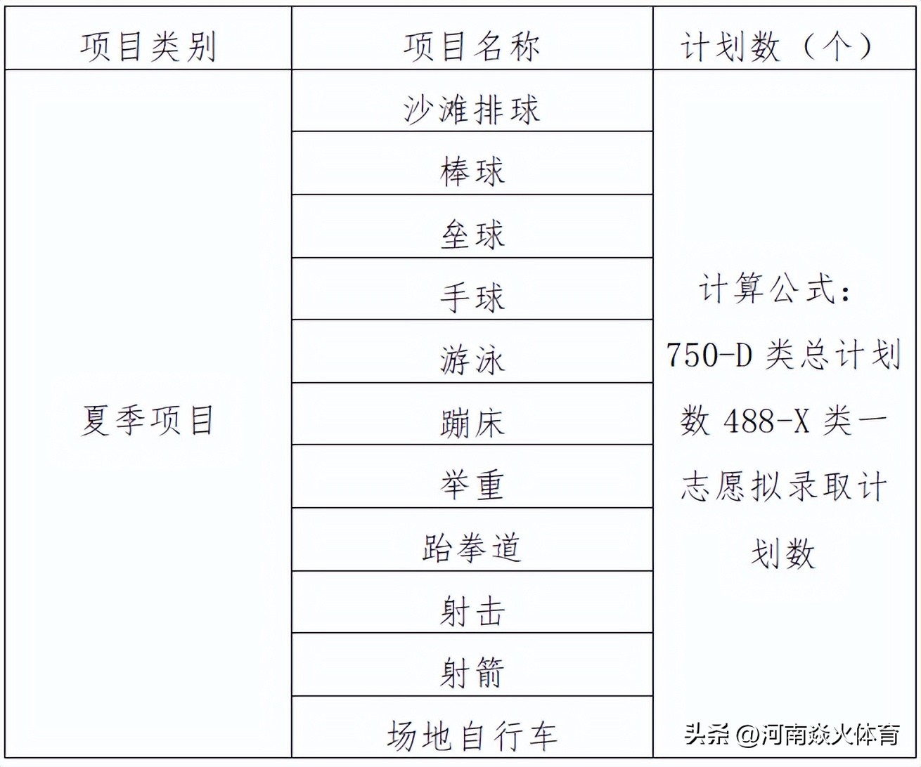 有哪些学校有运动训练专业,2024年运动训练专业招生院校