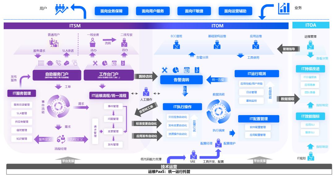 嘉为科技晋升的机会多吗,再获殊荣再接再厉